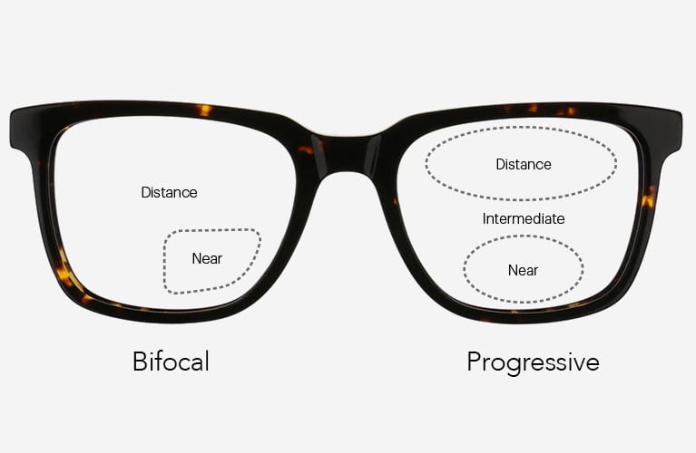 Lined bifocals lenses